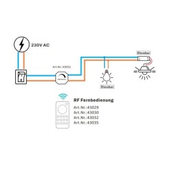 2.4G RF 230V AC LED Dimmer Systeem 1 Kanaal Afstandsbediening met Dimmer