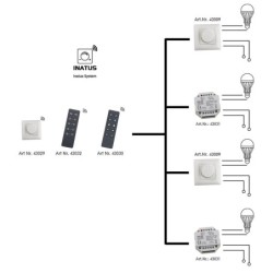 CONJUNTO "INATUS" VBLED - Regulador de intensidad 12-48V CC incl. mando a distancia de 4 canales