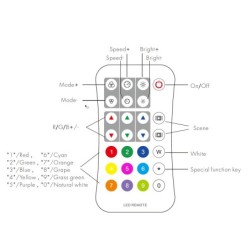 "iNatus" Kit de controlador LED de panel táctil de pared RGBW con mando a distancia