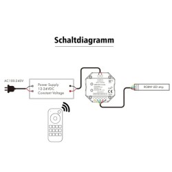 sET "INATUS" - Regolatore dimmer wireless RGBW con telecomando multifunzione a 4 zone 12-24V DC