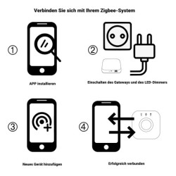 Zigbee 3.0 dimmen LED licht controller 12-24V Max.15A