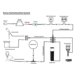 Set de 4 spots de jardin LED 6W blanc chaud 12V avec bloc d'alimentation et câble de distribution