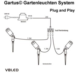 3er-Set 6W LED Gartenstrahler warmweiß 12V mit Netzteil und Verteilerkabel