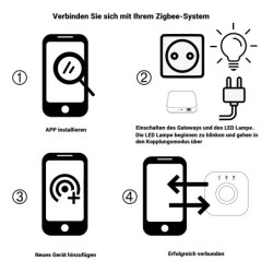 Zigbee LED plafondlamp met spot "Doculus" 2-vlam 40W 3000K dimbaar