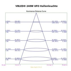 Apparecchio a sospensione a LED UFO - 100W 6000K