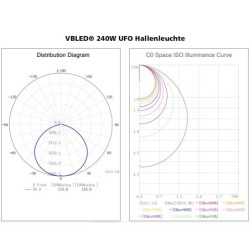 Apparecchio a sospensione a LED UFO - 100W 6000K